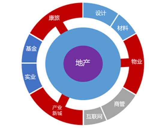 惟實(shí)礪新 繼往開(kāi)來(lái)|祝賀榮盛發(fā)展榮獲2021中國(guó)房地產(chǎn)百?gòu)?qiáng)企業(yè)第16位！