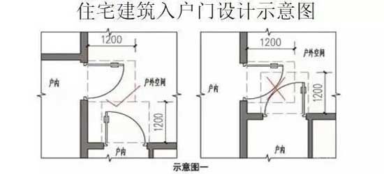 最新要求！臨沂新建住宅小區(qū)，有新標準了！