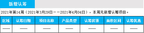 臨沂市場周報 住宅市場 新增認(rèn)籌 臨沂房產(chǎn)網(wǎng)