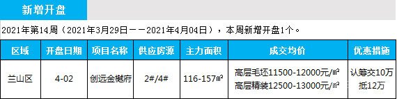 臨沂市場周報 住宅市場 新增開盤 臨沂房產(chǎn)網(wǎng)