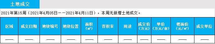 臨沂市場周報 土地市場 土地成交 臨沂房產(chǎn)網(wǎng)