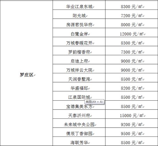 沒想到！臨沂房價還在漲！買房還能再等等嗎？