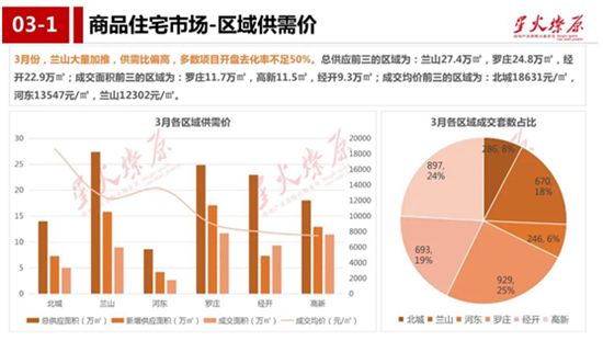 沒想到！臨沂房價還在漲！買房還能再等等嗎？