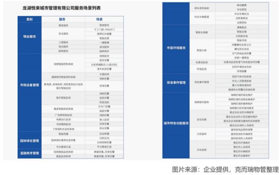 萬科、保利、碧桂園又發(fā)現(xiàn)了一個(gè)新市場(chǎng)！