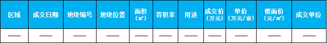 臨沂市場周報 土地市場 土地成交 臨沂房產網