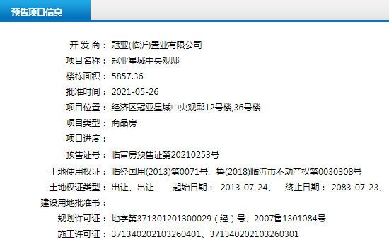 5月下旬臨沂共26項目獲預(yù)售證，共批準(zhǔn)53棟樓