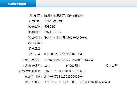 5月下旬臨沂共26項目獲預(yù)售證，共批準(zhǔn)53棟樓