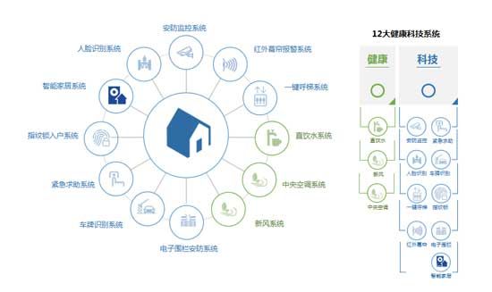 中南君啟|智慧社區(qū)，一鍵智造未來生活