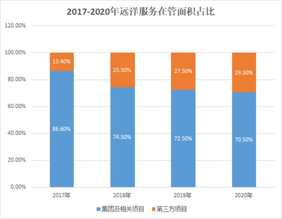 開發(fā)商為圈錢分拆物業(yè)上市，如今“斷奶”問題難解決