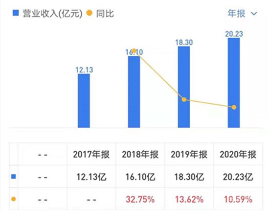 開發(fā)商為圈錢分拆物業(yè)上市，如今“斷奶”問題難解決