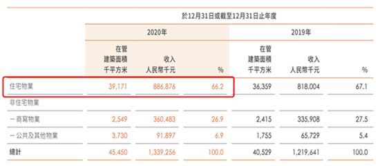 開發(fā)商為圈錢分拆物業(yè)上市，如今“斷奶”問題難解決