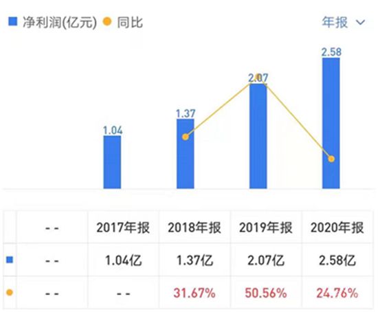 開發(fā)商為圈錢分拆物業(yè)上市，如今“斷奶”問題難解決