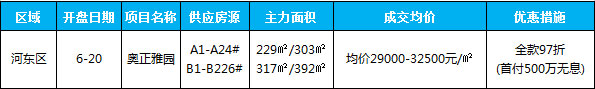 臨沂市場周報(bào) 住宅市場 新增開盤 臨沂房產(chǎn)網(wǎng)