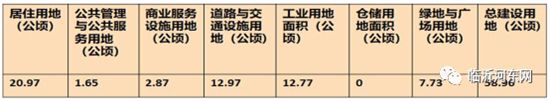 規(guī)劃調(diào)整！河東這兩大地塊，改為居住用地！