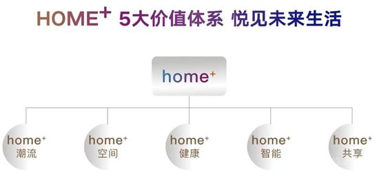 不負(fù)期待，未來已來丨融創(chuàng)·未來壹號(hào)HOME+未來生活體驗(yàn)館美好綻放