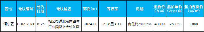 臨沂市場周報 土地市場 土地供應 臨沂房產(chǎn)網(wǎng)