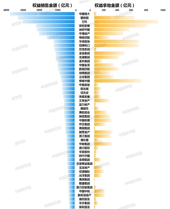 又一重拳！房企拿地銷售比40%紅線，意味著什么？