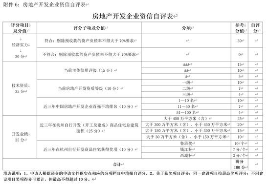 取消預售制！賣地大戶杭州給開發(fā)商出了一道新考題