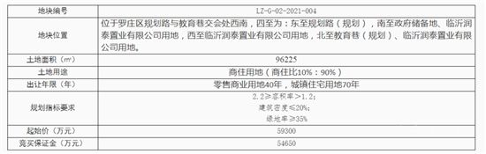 臨沂這里掛牌2宗商住用地，總起拍價超9.4億元！