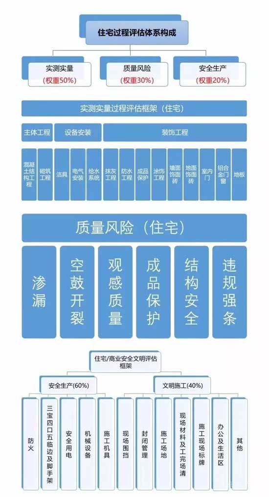 匠心質(zhì)造完美｜第三方工程質(zhì)量與風險評估機構(gòu)全程把控觀樾府工程質(zhì)量