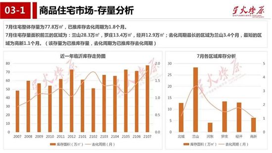 難難難！臨沂樓市不好過，下半場是順勢躺平，還是買房佳期？