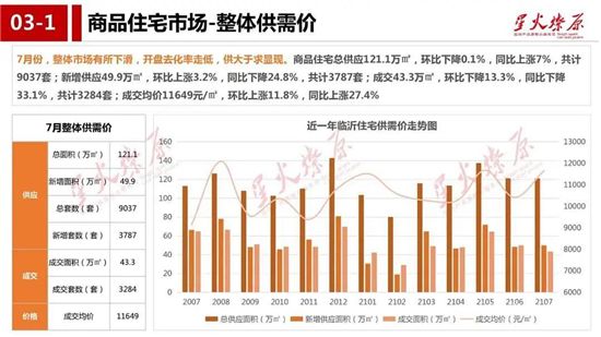 難難難！臨沂樓市不好過，下半場是順勢躺平，還是買房佳期？