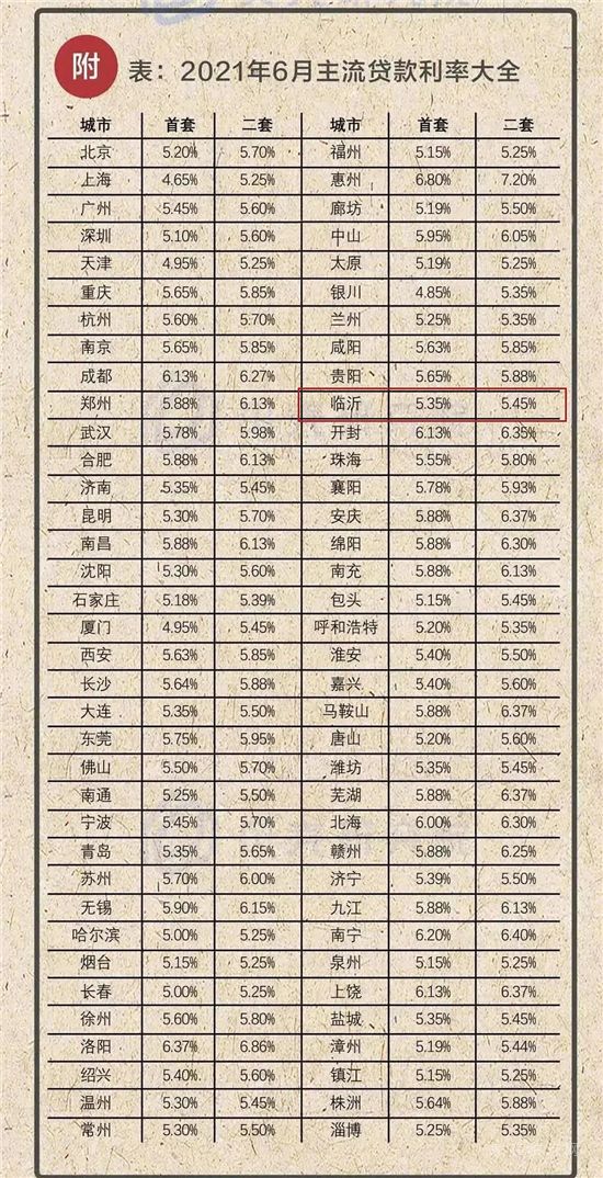 難難難！臨沂樓市不好過，下半場是順勢躺平，還是買房佳期？