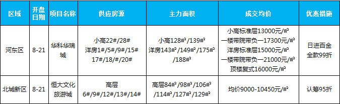 臨沂市場(chǎng)周報(bào) 住宅市場(chǎng) 新增開盤 臨沂房產(chǎn)網(wǎng)