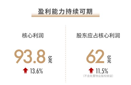 世茂2021半年報：穩(wěn)控發(fā)展節(jié)奏 兌現(xiàn)長期價值