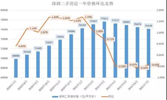 調(diào)控巨變！多城限跌，這個風(fēng)向標(biāo)城市卻讓房價“剛性下降”！什么信號？