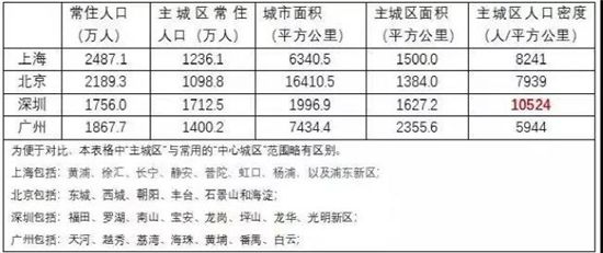 調(diào)控巨變！多城限跌，這個風(fēng)向標(biāo)城市卻讓房價“剛性下降”！什么信號？