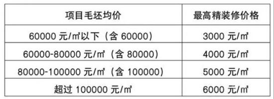 調(diào)控巨變！多城限跌，這個風(fēng)向標(biāo)城市卻讓房價“剛性下降”！什么信號？