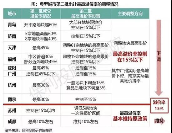 調(diào)控巨變！多城限跌，這個風(fēng)向標(biāo)城市卻讓房價“剛性下降”！什么信號？