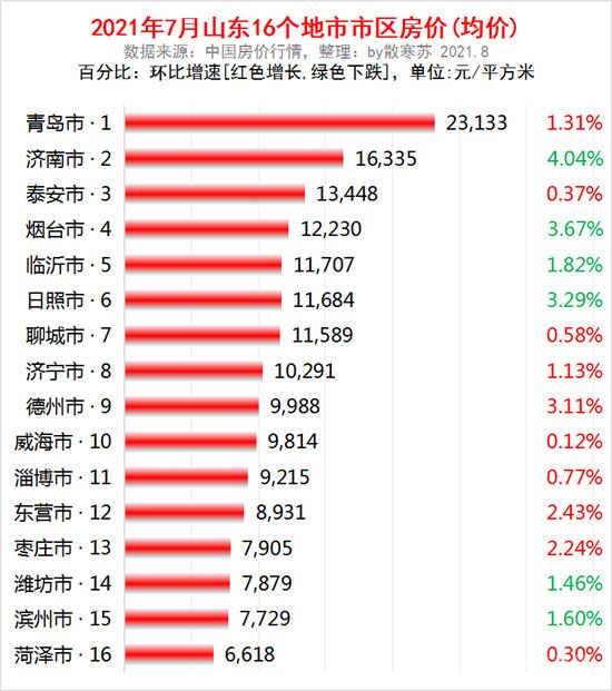 北城某方精裝改毛坯，降價4000元/㎡，臨沂樓市真的開啟降價模式嗎？