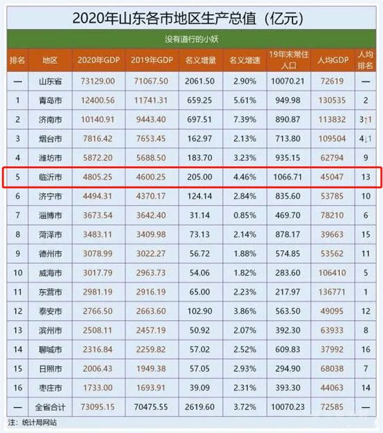 北城某方精裝改毛坯，降價4000元/㎡，臨沂樓市真的開啟降價模式嗎？