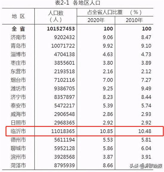 北城某方精裝改毛坯，降價4000元/㎡，臨沂樓市真的開啟降價模式嗎？