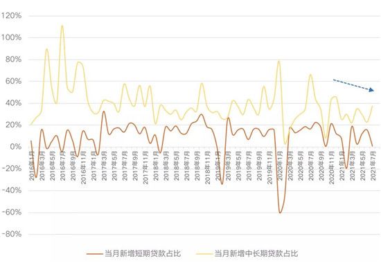 重點(diǎn)城市房貸利率超七成上調(diào)，多城二手房近乎“停貸”