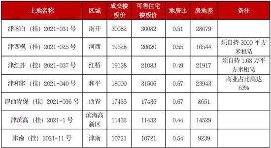 二輪集中土拍進行時，新規(guī)之下熱度是升是降？