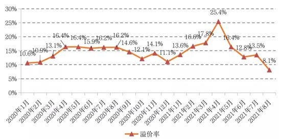 二輪集中土拍進行時，新規(guī)之下熱度是升是降？