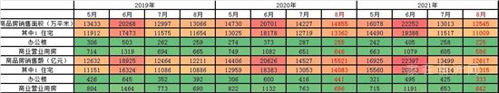 警惕！2021年中國樓市正在快速入冬......