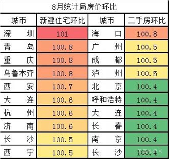 警惕！2021年中國樓市正在快速入冬......