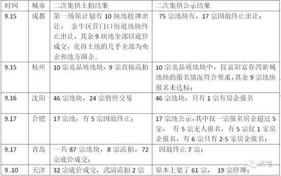 我們正在經(jīng)歷怎樣的樓市？