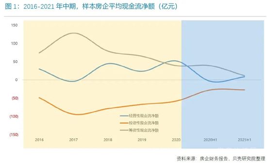 85家重點(diǎn)房企“三線四檔”，正在持續(xù)改善！