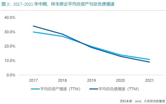 85家重點(diǎn)房企“三線四檔”，正在持續(xù)改善！