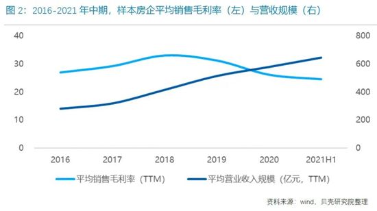 85家重點(diǎn)房企“三線四檔”，正在持續(xù)改善！