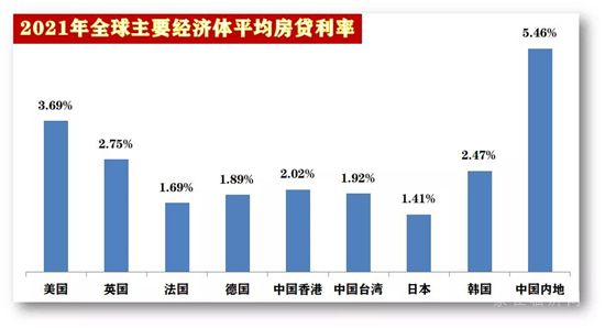 多地房貸利率放松，意味著什么?