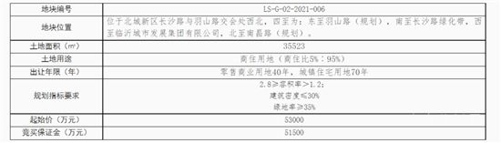 600套，在北城新區(qū)！臨沂人才房要來(lái)了！