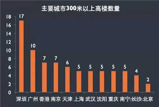 限高令正式發(fā)布，專家：未來高層住宅貶值，哪3類房子會升值呢？