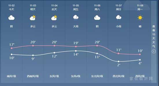 大降溫！冷空氣本周到達(dá)臨沂！拉尼娜已成定局！