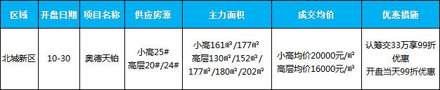 臨沂市場周報 住宅市場 新增開盤 臨沂房產(chǎn)網(wǎng)